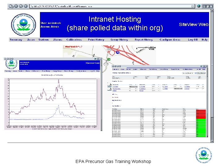 Intranet Hosting (share polled data within org) EPA Precursor Gas Training Workshop 