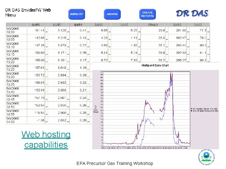 Web hosting capabilities EPA Precursor Gas Training Workshop 