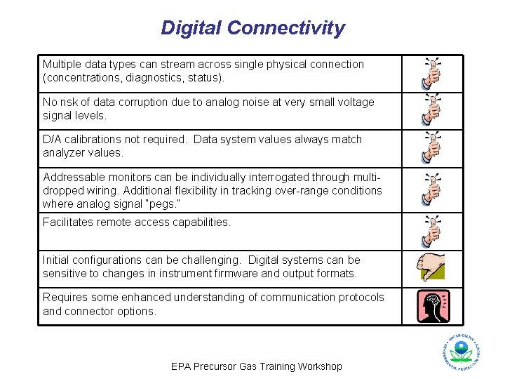 Digital Connectivity Multiple data types can stream across single physical connection (concentrations, diagnostics, status).