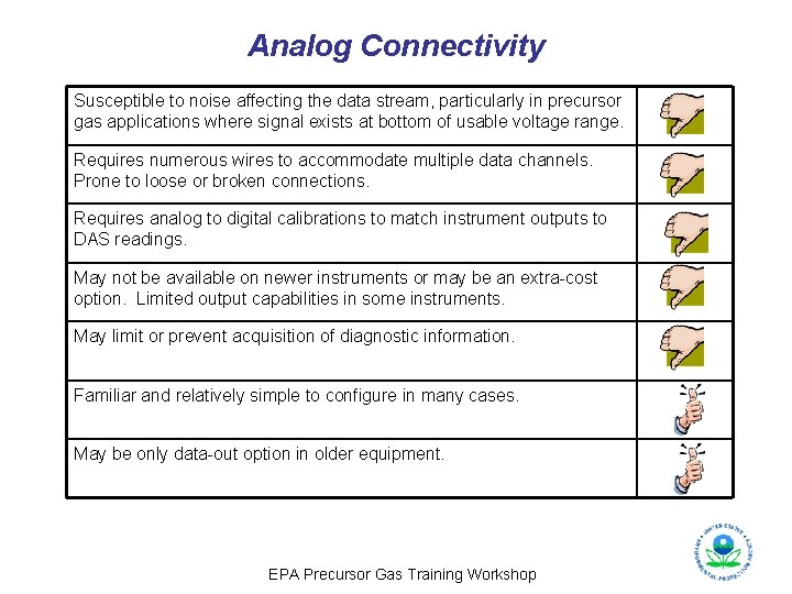 Analog Connectivity Susceptible to noise affecting the data stream, particularly in precursor gas applications