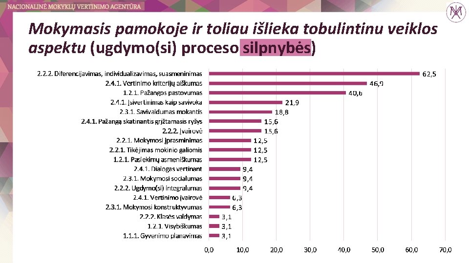 Mokymasis pamokoje ir toliau išlieka tobulintinu veiklos aspektu (ugdymo(si) proceso silpnybės) 