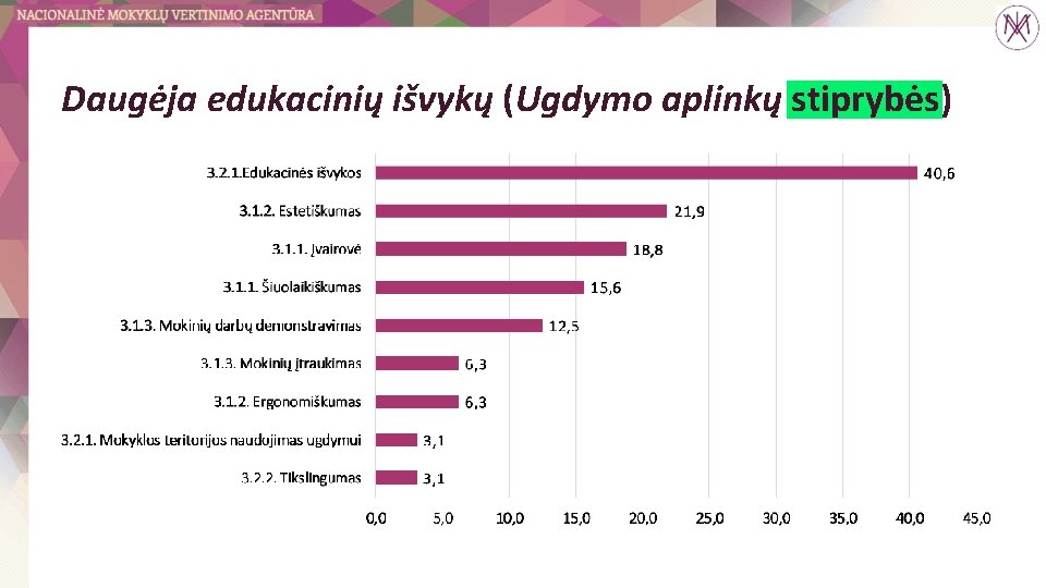 Daugėja edukacinių išvykų (Ugdymo aplinkų stiprybės) 