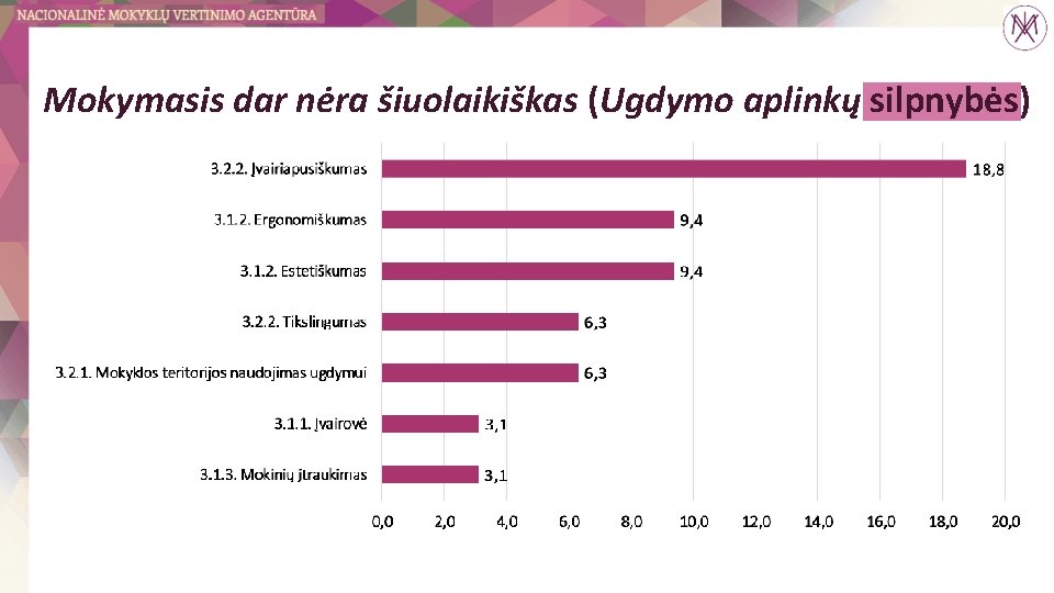 Mokymasis dar nėra šiuolaikiškas (Ugdymo aplinkų silpnybės) 