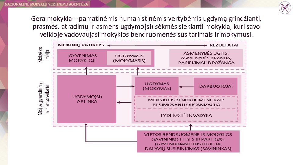 Gera mokykla – pamatinėmis humanistinėmis vertybėmis ugdymą grindžianti, prasmės, atradimų ir asmens ugdymo(si) sėkmės