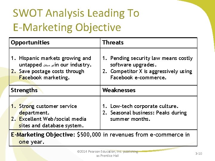 SWOT Analysis Leading To E-Marketing Objective Opportunities Threats 1. Hispanic markets growing and untapped