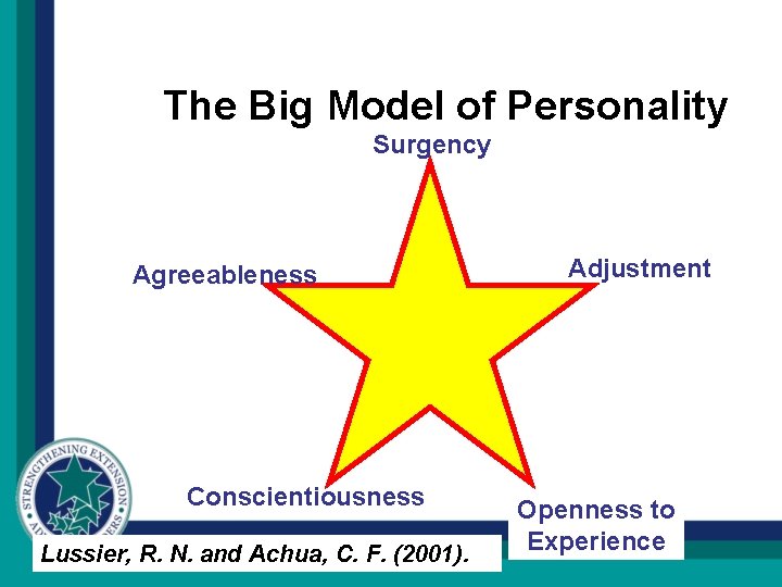 The Big Model of Personality Surgency Agreeableness Conscientiousness Lussier, R. N. and Achua, C.