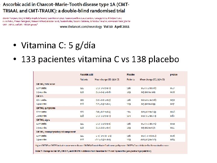 • Vitamina C: 5 g/día • 133 pacientes vitamina C vs 138 placebo
