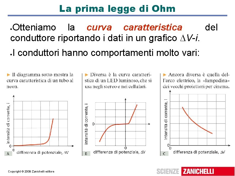 La prima legge di Ohm Otteniamo la curva caratteristica del conduttore riportando i dati La prima legge di Ohm Otteniamo la curva caratteristica del conduttore riportando i dati
