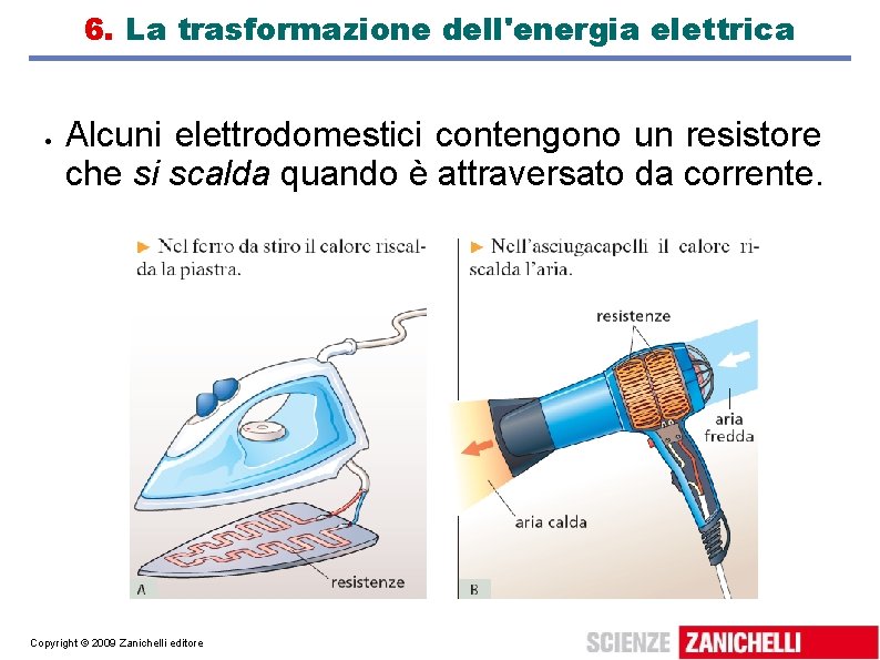 6. La trasformazione dell'energia elettrica Alcuni elettrodomestici contengono un resistore che si scalda quando 6. La trasformazione dell'energia elettrica Alcuni elettrodomestici contengono un resistore che si scalda quando
