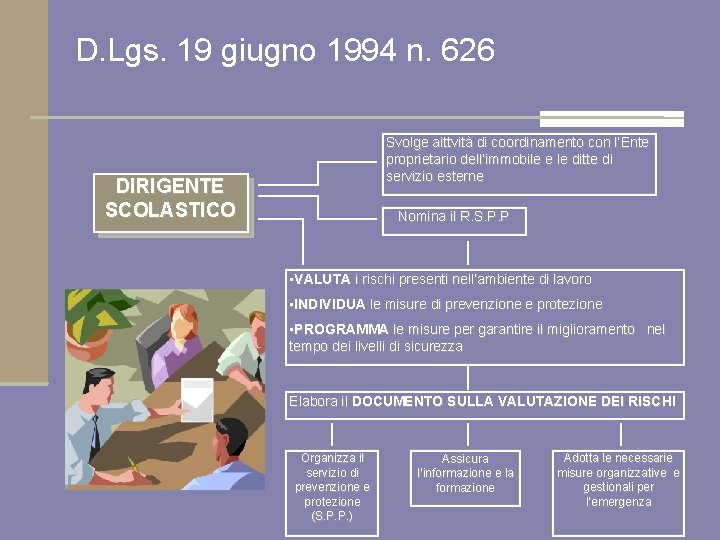 D. Lgs. 19 giugno 1994 n. 626 Svolge aittvità di coordinamento con l’Ente proprietario