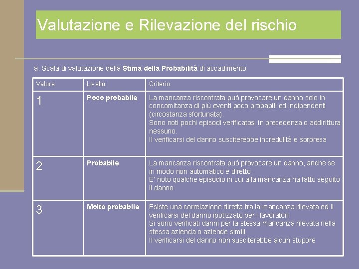 Valutazione e Rilevazione del rischio a. Scala di valutazione della Stima della Probabilità di