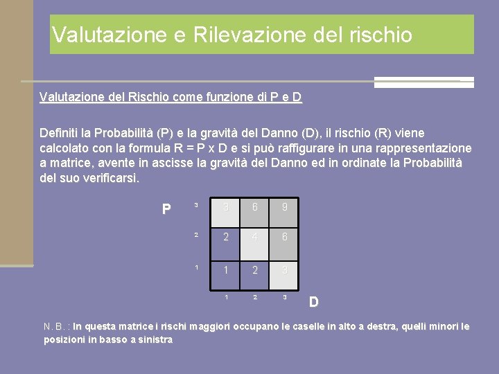 Valutazione e Rilevazione del rischio Valutazione del Rischio come funzione di P e D