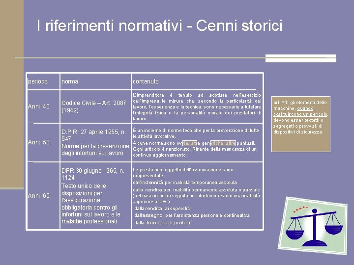 I riferimenti normativi - Cenni storici periodo norma contenuto Anni ‘ 40 Codice Civile