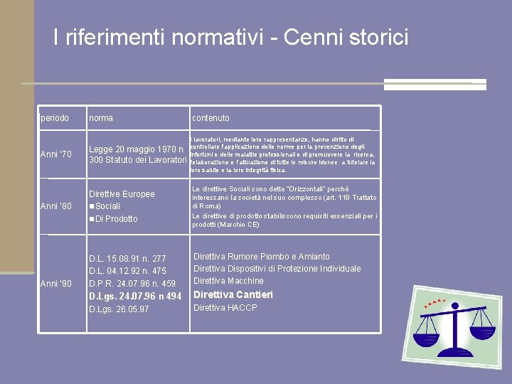 I riferimenti normativi - Cenni storici periodo norma contenuto I lavoratori, mediante loro rappresentanze,