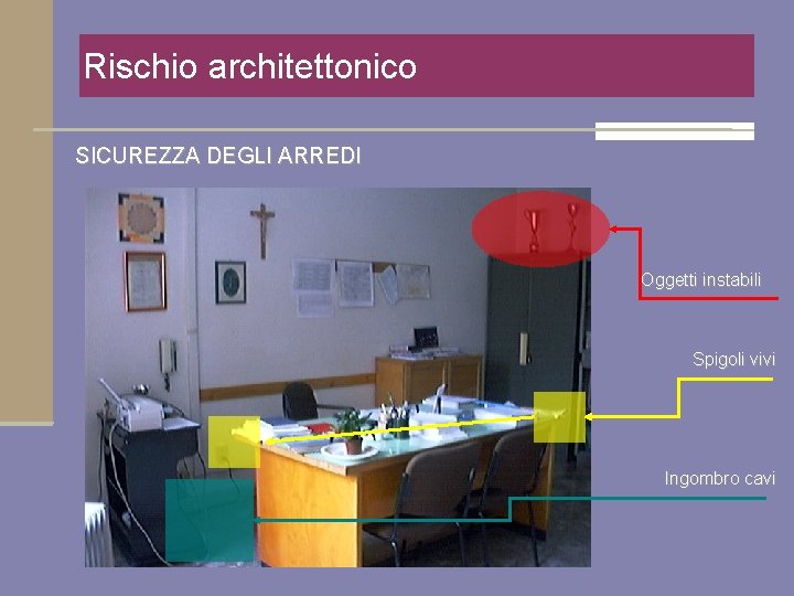 Rischio architettonico SICUREZZA DEGLI ARREDI Oggetti instabili Spigoli vivi Ingombro cavi 