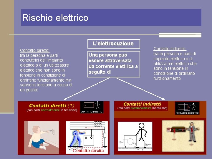 Rischio elettrico L’elettrocuzione Contatto diretto: tra la persona e parti conduttrici dell’impianto elettrico o