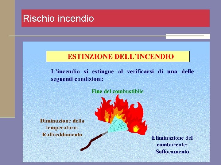 Rischio incendio 