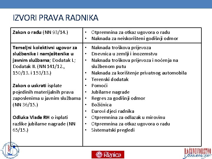 IZVORI PRAVA RADNIKA Zakon o radu (NN 93/14. ) Temeljni kolektivni ugovor za službenike