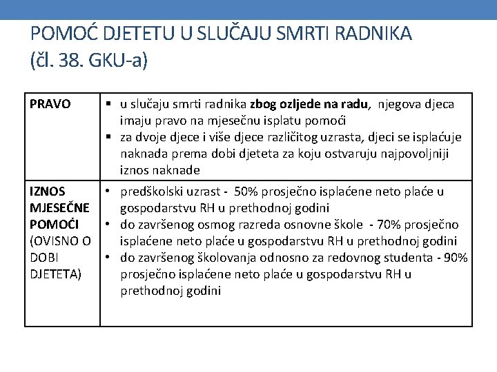 POMOĆ DJETETU U SLUČAJU SMRTI RADNIKA (čl. 38. GKU-a) PRAVO § u slučaju smrti