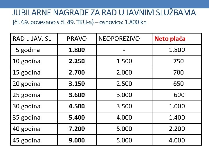 JUBILARNE NAGRADE ZA RAD U JAVNIM SLUŽBAMA (čl. 69. povezano s čl. 49. TKU-a)