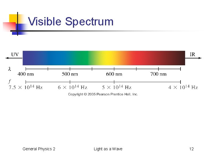 Visible Spectrum General Physics 2 Light as a Wave 12 