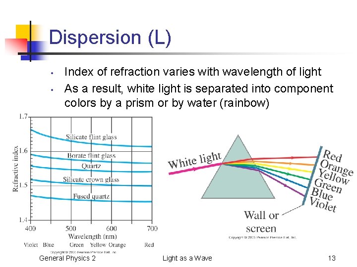 Dispersion (L) • • Index of refraction varies with wavelength of light As a