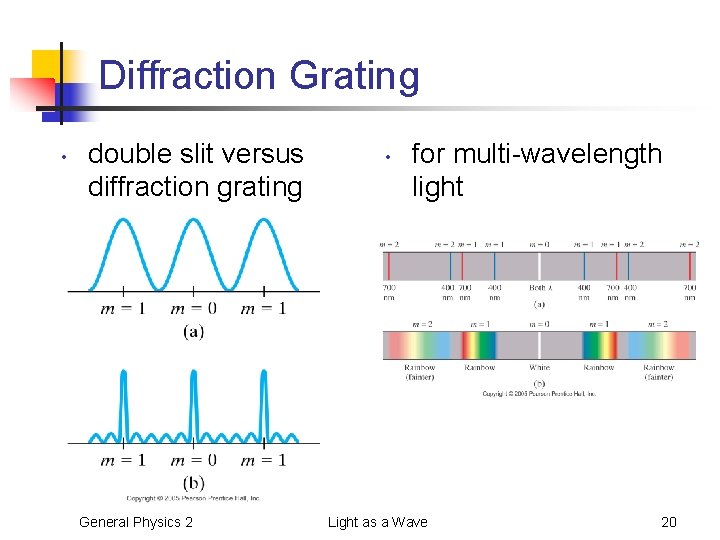 Diffraction Grating • double slit versus diffraction grating General Physics 2 • for multi-wavelength