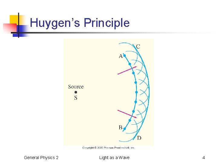 Huygen’s Principle General Physics 2 Light as a Wave 4 
