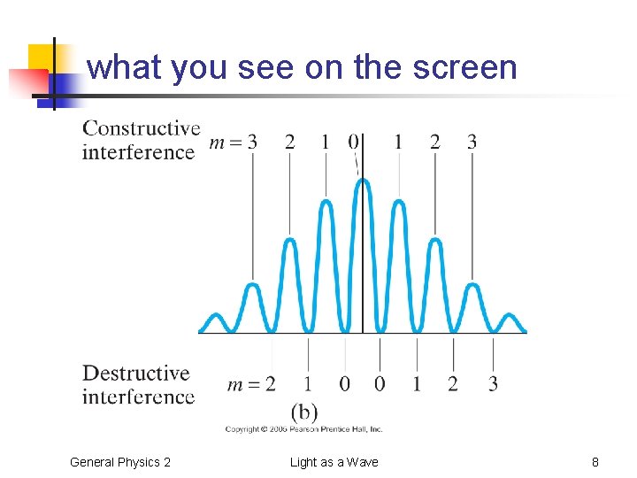 what you see on the screen General Physics 2 Light as a Wave 8
