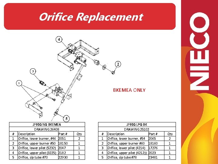 Orifice Replacement BKEMEA ONLY # 1 2 3 4 5 JF 93 G NG Orifice Replacement BKEMEA ONLY # 1 2 3 4 5 JF 93 G NG