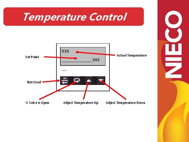 Temperature Control XXX Set Point _______XXX Actual Temperature __ Not Used % Valve is