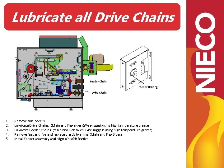 Lubricate all Drive Chains Feeder Chain Feeder Bearing Drive Chain 1. 2. 3. 4. Lubricate all Drive Chains Feeder Chain Feeder Bearing Drive Chain 1. 2. 3. 4.