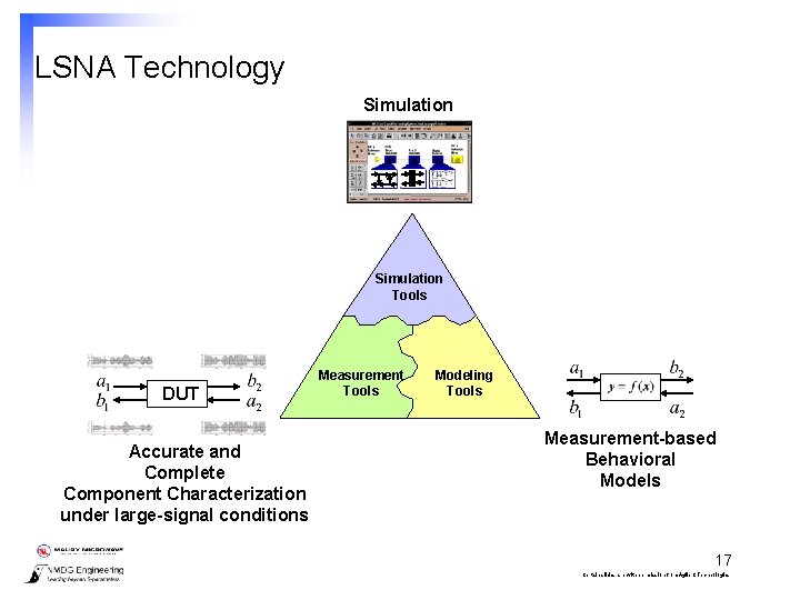 LSNA Technology Simulation Tools DUT Accurate and Complete Component Characterization under large-signal conditions Measurement