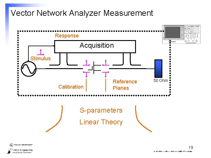 Vector Network Analyzer Measurement Response Acquisition Stimulus Calibration Reference Planes 50 Ohm S-parameters Linear