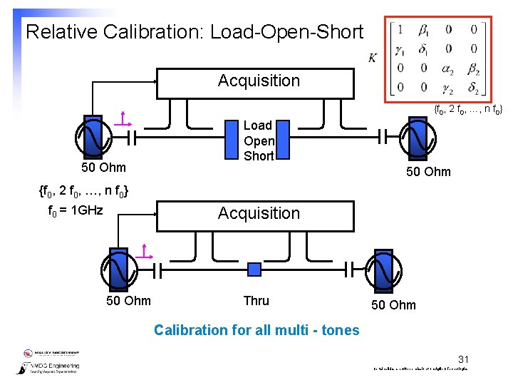 Relative Calibration: Load-Open-Short Acquisition {f 0, 2 f 0, …, n f 0} 50