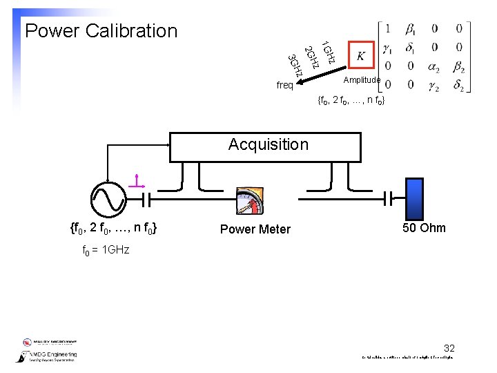 Power Calibration Hz 1 G Hz 2 G Hz 3 G freq Amplitude {f
