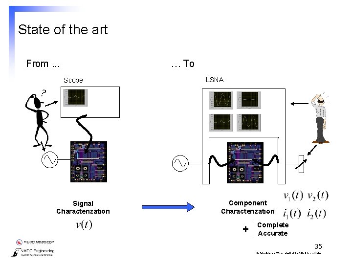 State of the art From. . . … To Scope Signal Characterization LSNA Component