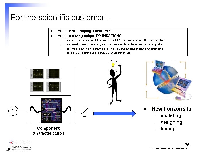 For the scientific customer. . . l l You are NOT buying 1 instrument