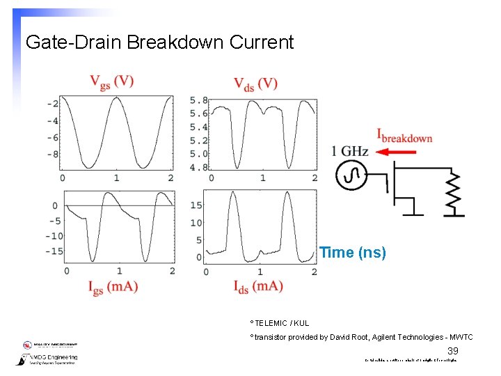 Gate-Drain Breakdown Current Time (ns) º TELEMIC / KUL º transistor provided by David
