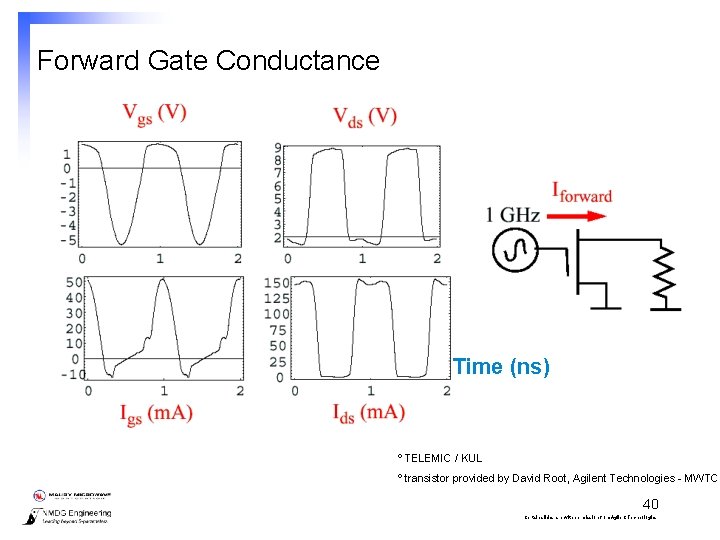 Forward Gate Conductance Time (ns) º TELEMIC / KUL º transistor provided by David