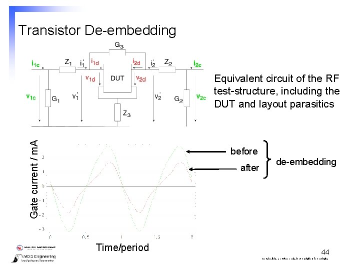 Transistor De-embedding Gate current / m. A Equivalent circuit of the RF test-structure, including