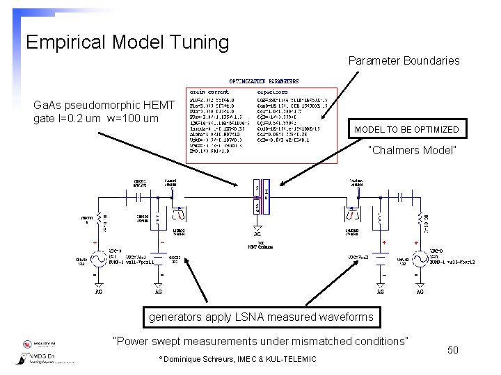 Empirical Model Tuning Parameter Boundaries Ga. As pseudomorphic HEMT gate l=0. 2 um w=100