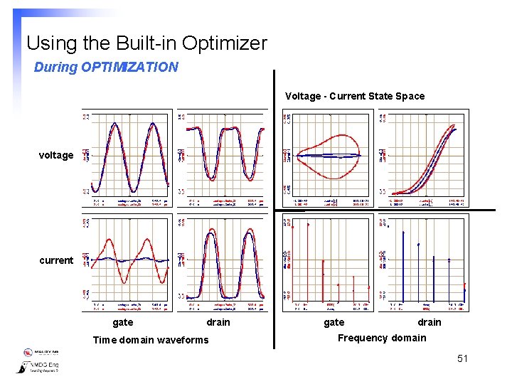 Using the Built-in Optimizer During OPTIMIZATION Voltage - Current State Space voltage current gate