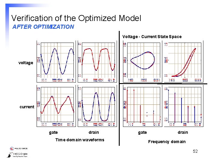 Verification of the Optimized Model AFTER OPTIMIZATION Voltage - Current State Space voltage current