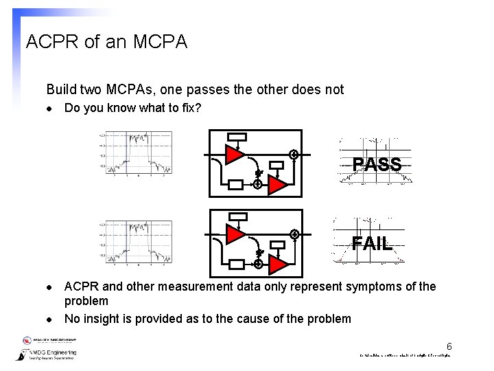 ACPR of an MCPA Build two MCPAs, one passes the other does not l