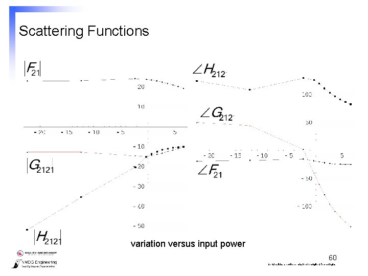 Scattering Functions variation versus input power 60 Certain slides are with permission from Agilent