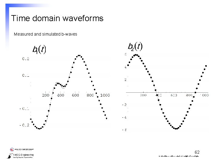 Time domain waveforms Measured and simulated b-waves 62 Certain slides are with permission from