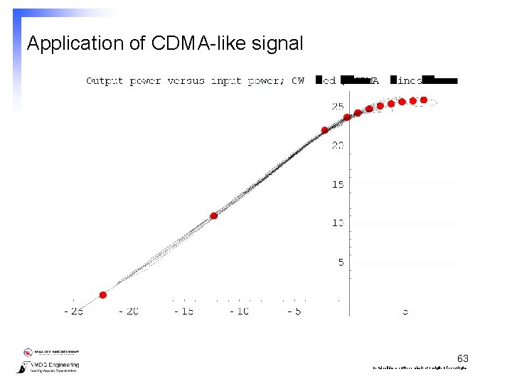 Application of CDMA-like signal 63 Certain slides are with permission from Agilent Technologies 