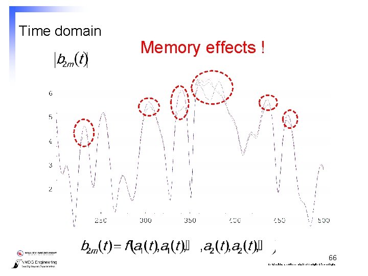 Time domain Memory effects ! 66 Certain slides are with permission from Agilent Technologies