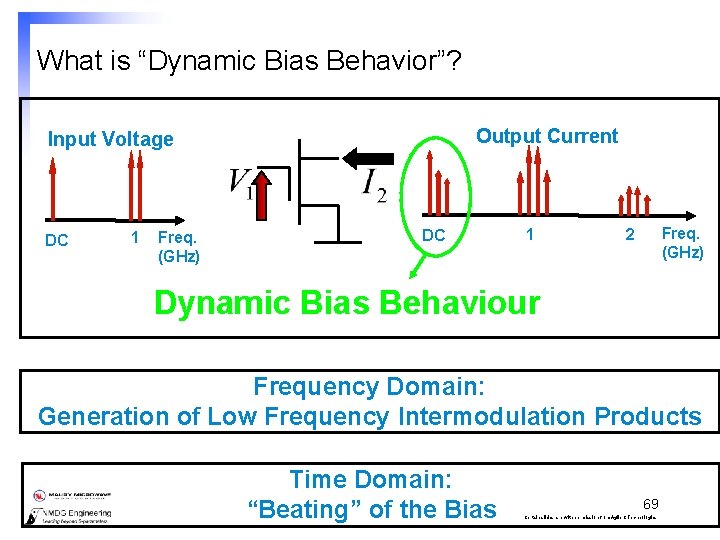 What is “Dynamic Bias Behavior”? Output Current Input Voltage DC 1 Freq. (GHz) 2